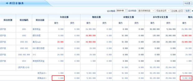 智邦国际31.87版本发布，集团一体化助力企业大数据分析！