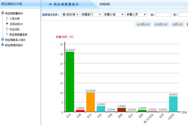 智邦国际机械行业ERP管理系统成功案例