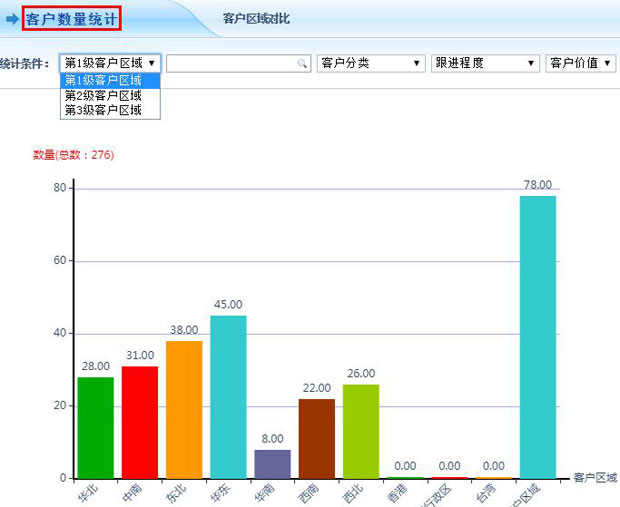 电脑端实时统计客户数量