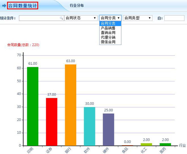 电脑端实时统计合同数量