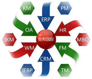 智邦国际：企业如何快速实现一体化管理？