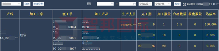 虹天门包装材料签约智邦国际ERP系统，实现生产管理数字化