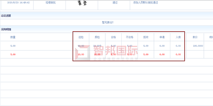 银锐智能成功签约智邦国际ERP系统，科学管理来料质检环节