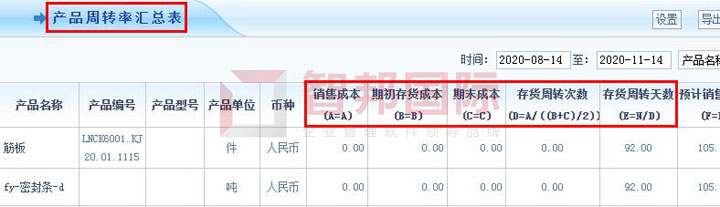 智邦国际新一代ERP系统：揭晓企业可持续成长秘密