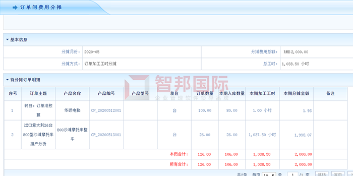 禹创重工成功签约智邦国际ERP系统，实现企业生产全面分摊与核算