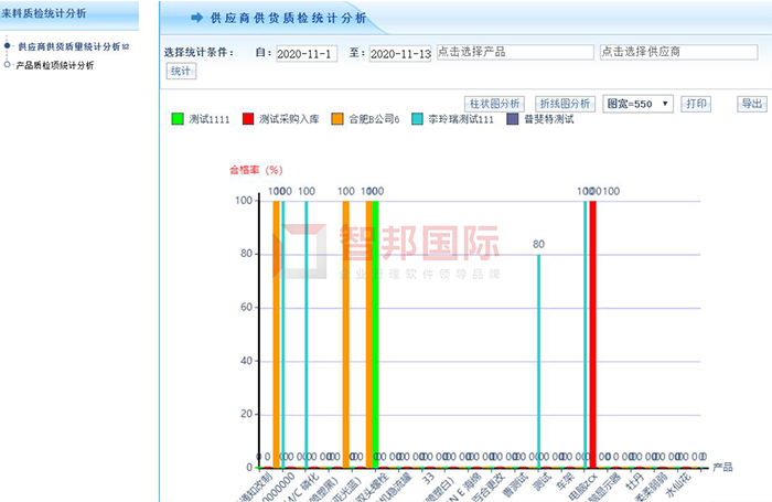 朗睿检测成功签约智邦国际ERP系统，严格把控产品品质