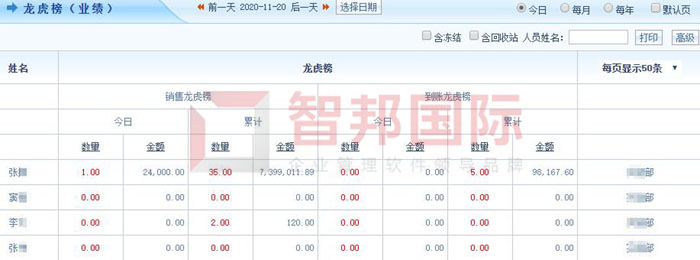 食尚食鲜食品签约智邦国际ERP系统，实现数字化销售管理