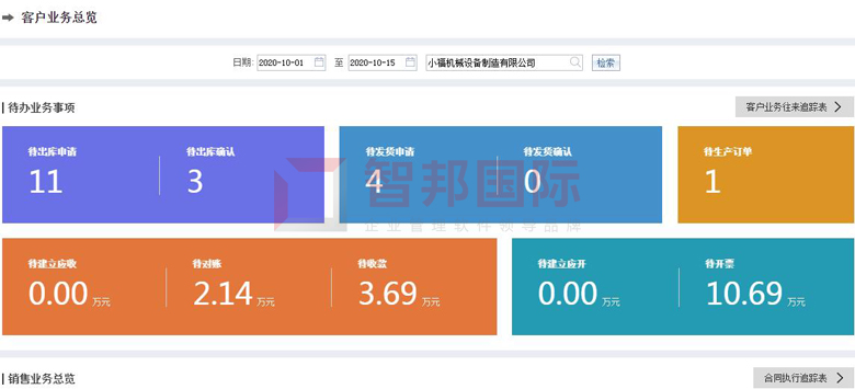 再创佳绩！智邦国际喜获“2020行业信息化标杆企业”大奖