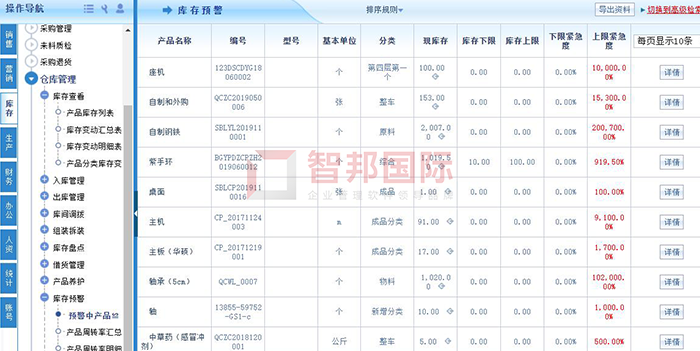 世纪纵辰成功签约智邦国际ERP系统，实现产品及时准确的录入