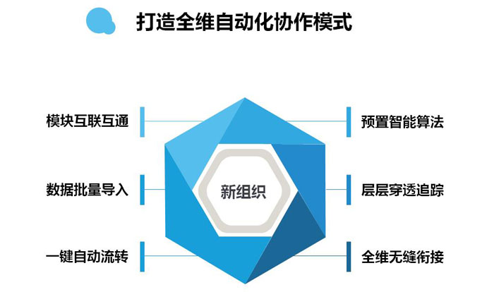 案例分享 | 华舜高科：用全维连接布局全新未来