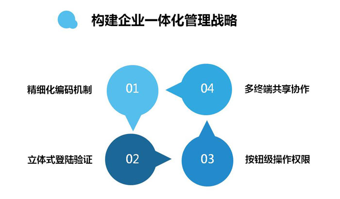 案例分享 | 华舜高科：用全维连接布局全新未来