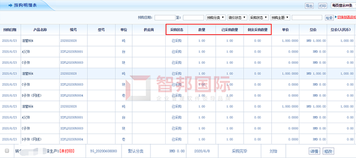 新光华成功签约智邦国际ERP系统，为采购决策提供数据支撑