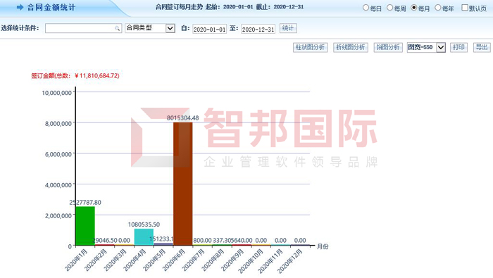 青风环境签约智邦国际机械行业管理系统，实现合同管理智能化