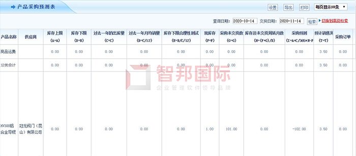 泰合民防设备成功签约智邦国际ERP系统，提前防范资金和经营风险