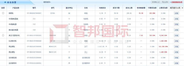 致颖科技签约智邦国际ERP系统，实现数字化库存预警