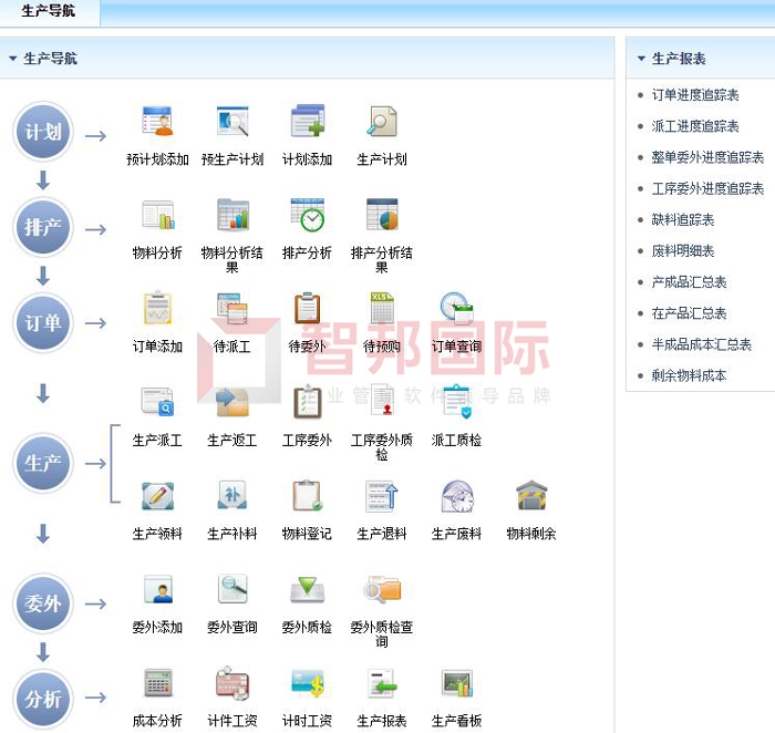 坚威防护工程签约智邦国际ERP系统，打造数字化工厂