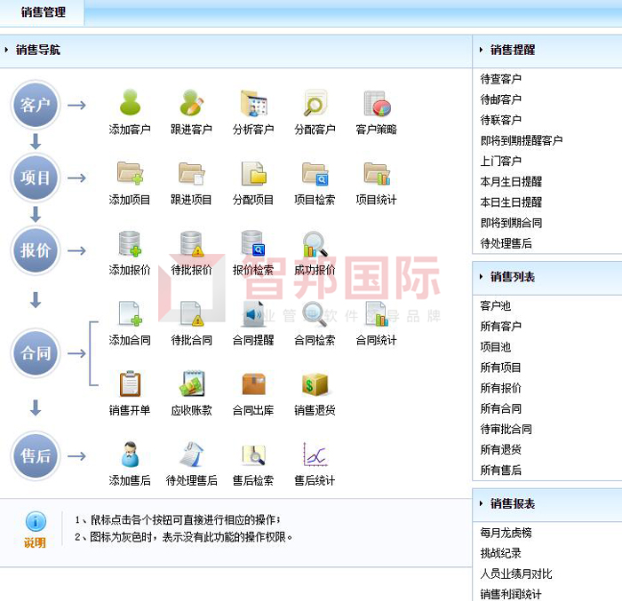 梦卡迪光学签约智邦国际ERP系统，塑造可视化销售流程图