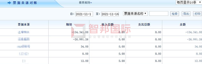 协鸿光电科技成功签约智邦国际ERP系统，实现数据信息有据可循