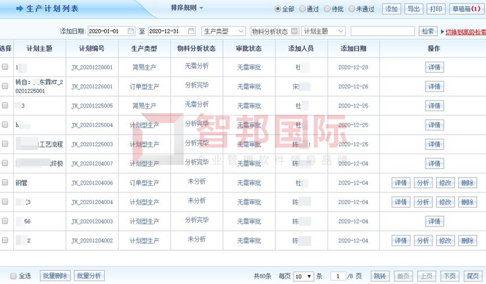 恒素芳品生物签约智邦国际ERP系统，智能生产订单管理提高产能