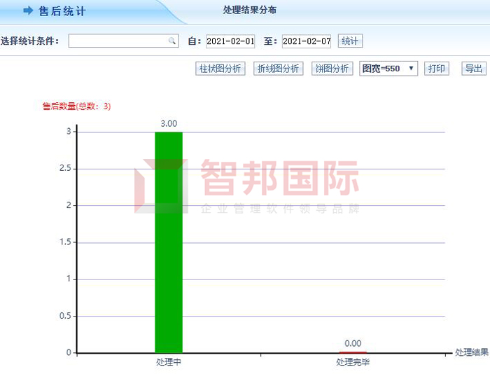 云领天下签约智邦国际ERP系统，高效售后管理提升品牌效益