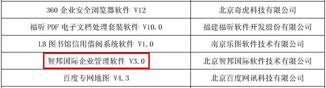 捷报不断！智邦国际喜获2021年度优秀软件产品，秘诀揭晓