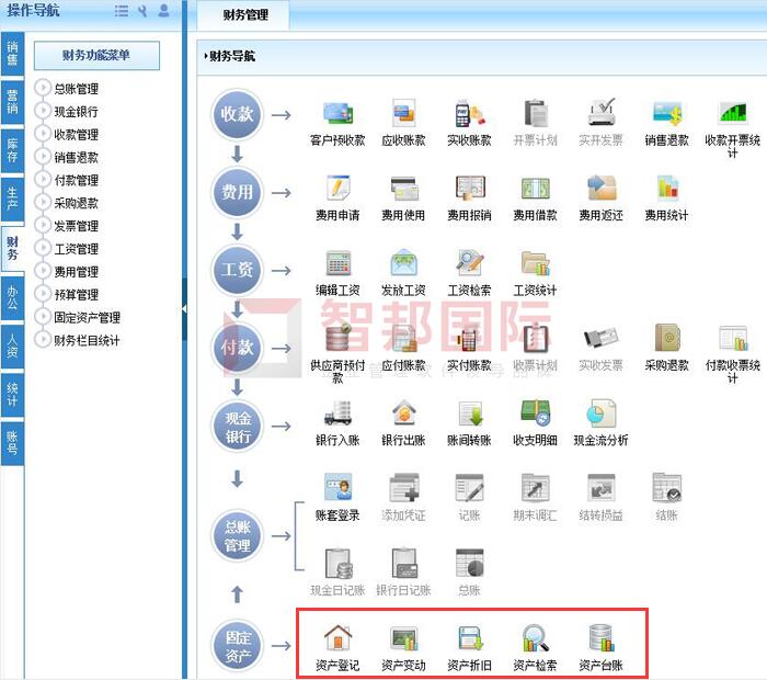 飞腾机械制造签约智邦国际ERP系统，可视化工艺流程助力科学生产