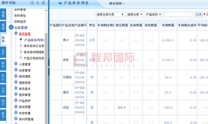 天泰远程成功签约智邦国际ERP系统，库存透视助力企业全局规划