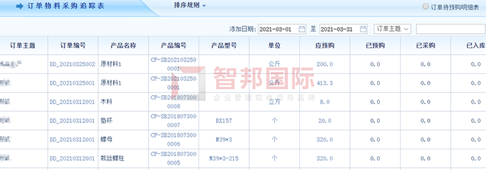 景云祥通信成功签约智邦国际ERP系统，实时查看物料需求信息和生产订单所有执行过程