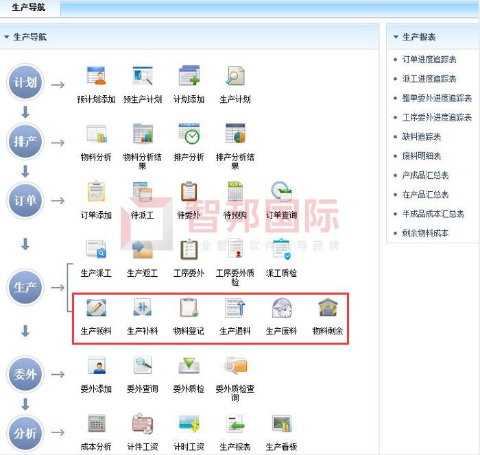 经纲科技签约智邦国际ERP系统，智能化物料管理助力精益生产