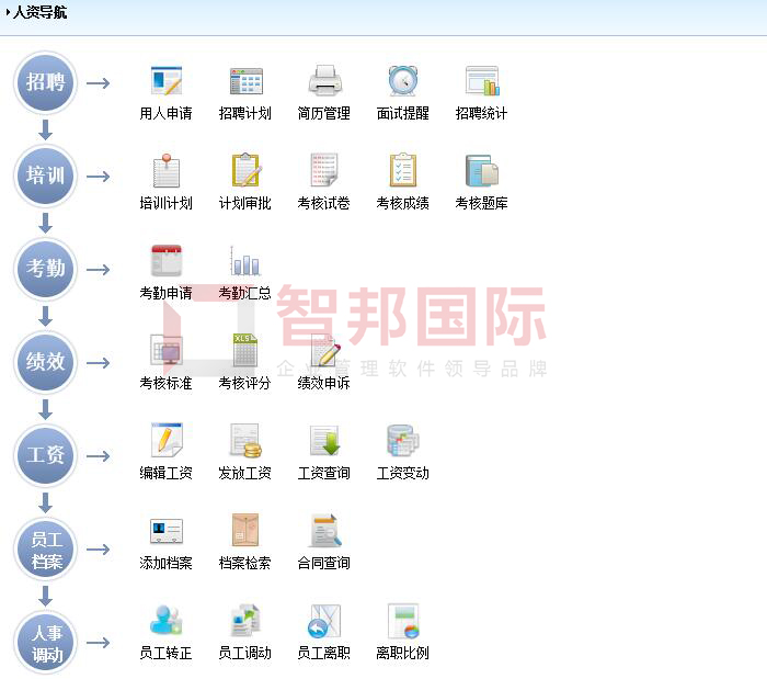 西自电气签约智邦国际ERP系统，建立数字化人才库