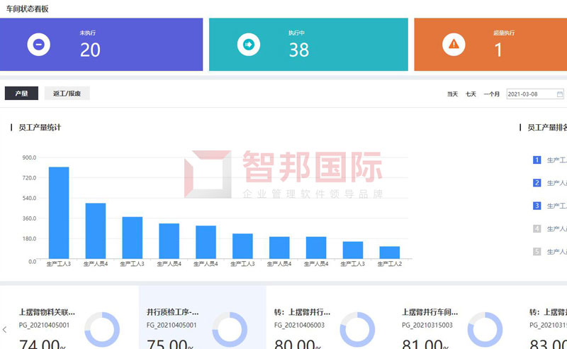 智邦国际31.98版本发布！全面开启精准智能化管理
