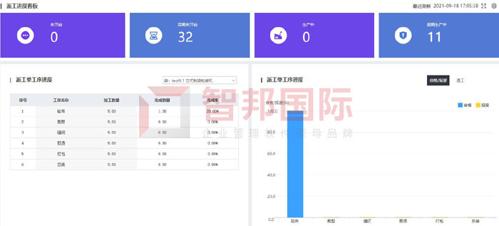 正梁精密机械签约智邦国际ERP系统，一键生成收款计划