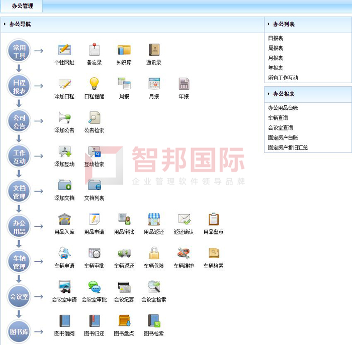 师傅家劳务签约智邦国际ERP系统，提升数字化办公效率