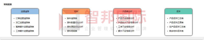 合巨高分子材料签约智邦国际，多维度报表助力精益生产