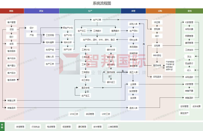 赛菱斯智能装备签约智邦国际，智能管控业务全流程