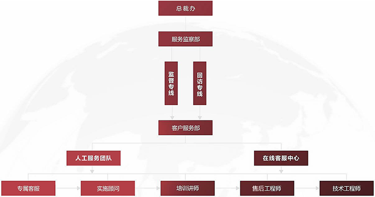 http://service.zbintel.com