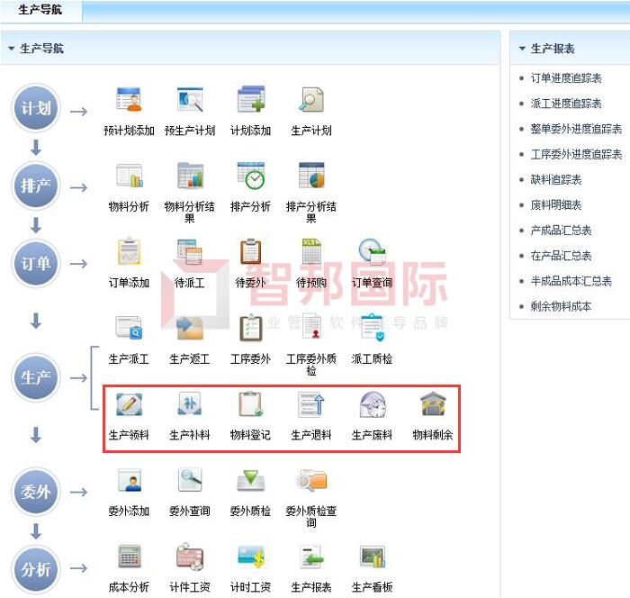 裕益科技签约智邦国际ERP系统，实现数字化生产管理升级