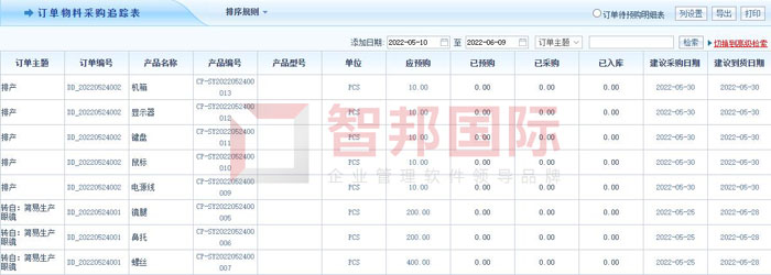 巧力神金属结构签约智邦国际ERP系统，一键物料分析高效精准