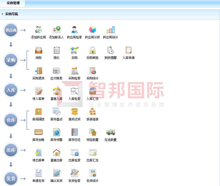 欣源设备制造签约智邦国际ERP系统，轻松实现全流程一体化管理