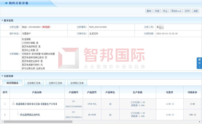 威硕科技签约智邦国际ERP系统，实现科学物料分析