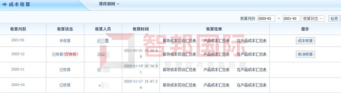 威硕科技签约智邦国际ERP系统，实现科学物料分析