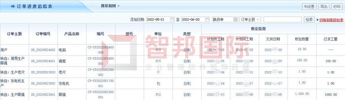 泰紫汽车签约智邦国际ERP系统，全局掌控订单进度