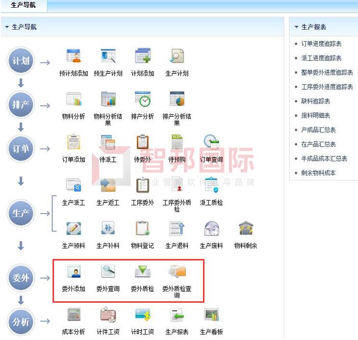 吉盛科实业签约智邦国际ERP系统，实现智能化、规范化委外管理