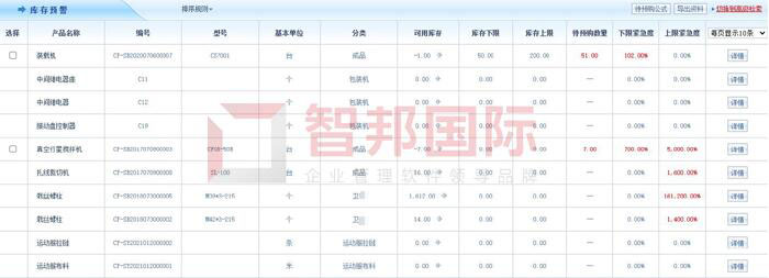 合众机械制造签约智邦国际ERP系统，全局把控生产进度