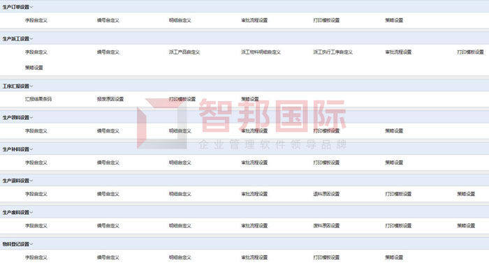 龙昇精密机械签约智邦国际ERP系统，促使生产管理智能化、标准化