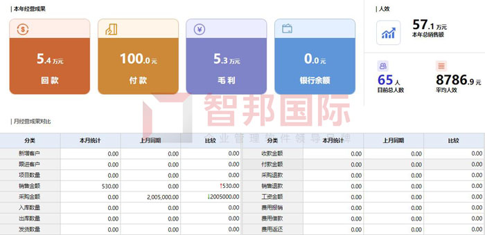 航力安太科技签约智邦国际ERP系统，促进业财一体化管控