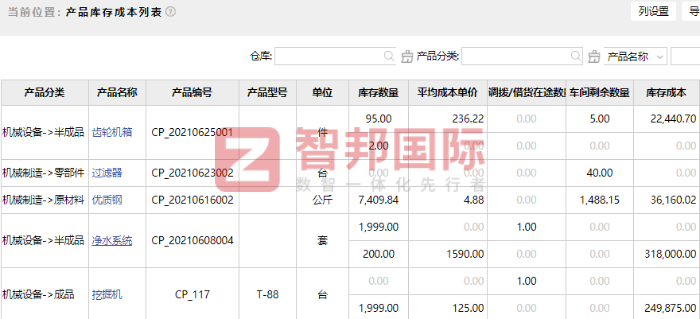 裕暖采暖设备签约智邦国际，精细化管理助企业高质量发展