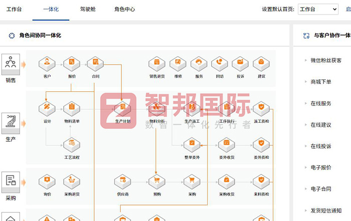 制造业如何快速降本增效？智邦国际提供一站式制造业数智化转型解决方案