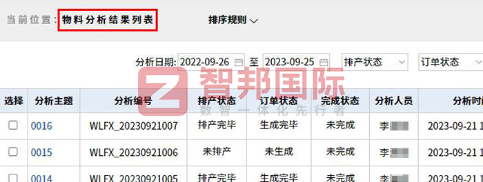 制造业如何快速降本增效？智邦国际提供一站式制造业数智化转型解决方案