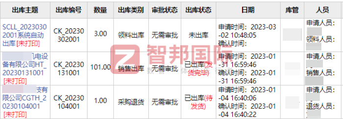 拓川科研设备股份签约智邦国际，为企业管理减负为技术创新加码